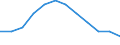 Unit of measure: Percentage / International Standard Classification of Education (ISCED 2011): Tertiary education (levels 5-8) / Geopolitical entity (partner): Europe / Sex: Males / Geopolitical entity (reporting): Denmark