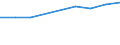 Unit of measure: Percentage / International Standard Classification of Education (ISCED 2011): Tertiary education (levels 5-8) / Geopolitical entity (partner): Europe / Sex: Males / Geopolitical entity (reporting): Germany