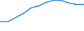 Unit of measure: Percentage / International Standard Classification of Education (ISCED 2011): Tertiary education (levels 5-8) / Geopolitical entity (partner): Europe / Sex: Males / Geopolitical entity (reporting): Estonia