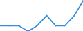 Unit of measure: Percentage / International Standard Classification of Education (ISCED 2011): Tertiary education (levels 5-8) / Geopolitical entity (partner): Europe / Sex: Males / Geopolitical entity (reporting): Ireland