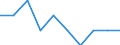 Unit of measure: Percentage / International Standard Classification of Education (ISCED 2011): Tertiary education (levels 5-8) / Geopolitical entity (partner): Europe / Sex: Males / Geopolitical entity (reporting): Greece