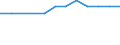 Unit of measure: Percentage / International Standard Classification of Education (ISCED 2011): Tertiary education (levels 5-8) / Geopolitical entity (partner): Europe / Sex: Males / Geopolitical entity (reporting): Spain