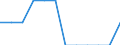 Unit of measure: Percentage / International Standard Classification of Education (ISCED 2011): Tertiary education (levels 5-8) / Geopolitical entity (partner): Europe / Sex: Males / Geopolitical entity (reporting): France