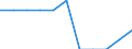 Unit of measure: Percentage / International Standard Classification of Education (ISCED 2011): Tertiary education (levels 5-8) / Geopolitical entity (partner): Europe / Sex: Males / Geopolitical entity (reporting): Italy