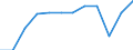Unit of measure: Percentage / International Standard Classification of Education (ISCED 2011): Tertiary education (levels 5-8) / Geopolitical entity (partner): Europe / Sex: Males / Geopolitical entity (reporting): Cyprus