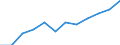Unit of measure: Percentage / International Standard Classification of Education (ISCED 2011): Tertiary education (levels 5-8) / Geopolitical entity (partner): Europe / Sex: Males / Geopolitical entity (reporting): Latvia