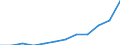 Unit of measure: Percentage / International Standard Classification of Education (ISCED 2011): Tertiary education (levels 5-8) / Geopolitical entity (partner): Europe / Sex: Males / Geopolitical entity (reporting): Lithuania