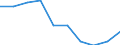Unit of measure: Percentage / International Standard Classification of Education (ISCED 2011): Tertiary education (levels 5-8) / Geopolitical entity (partner): Europe / Sex: Males / Geopolitical entity (reporting): Luxembourg