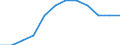 Unit of measure: Percentage / International Standard Classification of Education (ISCED 2011): Tertiary education (levels 5-8) / Geopolitical entity (partner): Europe / Sex: Males / Geopolitical entity (reporting): Hungary