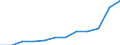 Unit of measure: Percentage / International Standard Classification of Education (ISCED 2011): Tertiary education (levels 5-8) / Geopolitical entity (partner): Europe / Sex: Males / Geopolitical entity (reporting): Malta