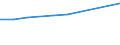 Unit of measure: Percentage / International Standard Classification of Education (ISCED 2011): Tertiary education (levels 5-8) / Geopolitical entity (partner): Europe / Sex: Males / Geopolitical entity (reporting): Netherlands