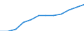 Unit of measure: Percentage / International Standard Classification of Education (ISCED 2011): Tertiary education (levels 5-8) / Geopolitical entity (partner): Europe / Sex: Males / Geopolitical entity (reporting): Austria