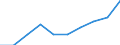 Unit of measure: Percentage / International Standard Classification of Education (ISCED 2011): Tertiary education (levels 5-8) / Geopolitical entity (partner): Europe / Sex: Males / Geopolitical entity (reporting): Poland