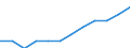 Unit of measure: Percentage / International Standard Classification of Education (ISCED 2011): Tertiary education (levels 5-8) / Geopolitical entity (partner): Europe / Sex: Males / Geopolitical entity (reporting): Portugal