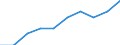 Unit of measure: Percentage / International Standard Classification of Education (ISCED 2011): Tertiary education (levels 5-8) / Geopolitical entity (partner): Europe / Sex: Males / Geopolitical entity (reporting): Romania