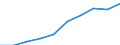 Unit of measure: Percentage / International Standard Classification of Education (ISCED 2011): Tertiary education (levels 5-8) / Geopolitical entity (partner): Europe / Sex: Males / Geopolitical entity (reporting): Slovenia