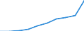 Unit of measure: Percentage / International Standard Classification of Education (ISCED 2011): Tertiary education (levels 5-8) / Geopolitical entity (partner): Europe / Sex: Males / Geopolitical entity (reporting): Slovakia