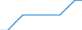 Unit of measure: Percentage / International Standard Classification of Education (ISCED 2011): Tertiary education (levels 5-8) / Geopolitical entity (partner): Europe / Sex: Males / Geopolitical entity (reporting): Finland