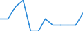 Unit of measure: Percentage / International Standard Classification of Education (ISCED 2011): Tertiary education (levels 5-8) / Geopolitical entity (partner): Europe / Sex: Males / Geopolitical entity (reporting): Iceland