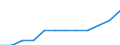 Unit of measure: Percentage / International Standard Classification of Education (ISCED 2011): Tertiary education (levels 5-8) / Geopolitical entity (partner): Europe / Sex: Males / Geopolitical entity (reporting): Switzerland