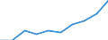 Unit of measure: Percentage / International Standard Classification of Education (ISCED 2011): Tertiary education (levels 5-8) / Geopolitical entity (partner): Europe / Sex: Males / Geopolitical entity (reporting): North Macedonia