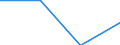Unit of measure: Percentage / International Standard Classification of Education (ISCED 2011): Tertiary education (levels 5-8) / Geopolitical entity (partner): Europe / Sex: Males / Geopolitical entity (reporting): Albania