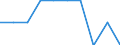 Unit of measure: Percentage / International Standard Classification of Education (ISCED 2011): Tertiary education (levels 5-8) / Geopolitical entity (partner): Europe / Sex: Males / Geopolitical entity (reporting): Serbia