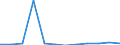 Unit of measure: Percentage / International Standard Classification of Education (ISCED 2011): Tertiary education (levels 5-8) / Geopolitical entity (partner): Europe / Sex: Females / Geopolitical entity (reporting): Belgium