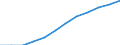Unit of measure: Percentage / International Standard Classification of Education (ISCED 2011): Tertiary education (levels 5-8) / Geopolitical entity (partner): Europe / Sex: Females / Geopolitical entity (reporting): Bulgaria