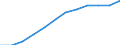 Unit of measure: Percentage / International Standard Classification of Education (ISCED 2011): Tertiary education (levels 5-8) / Geopolitical entity (partner): Europe / Sex: Females / Geopolitical entity (reporting): Czechia