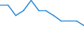 Unit of measure: Percentage / International Standard Classification of Education (ISCED 2011): Tertiary education (levels 5-8) / Geopolitical entity (partner): Europe / Sex: Females / Geopolitical entity (reporting): Denmark