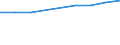 Unit of measure: Percentage / International Standard Classification of Education (ISCED 2011): Tertiary education (levels 5-8) / Geopolitical entity (partner): Europe / Sex: Females / Geopolitical entity (reporting): Germany