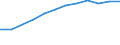 Unit of measure: Percentage / International Standard Classification of Education (ISCED 2011): Tertiary education (levels 5-8) / Geopolitical entity (partner): Europe / Sex: Females / Geopolitical entity (reporting): Estonia