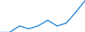 Unit of measure: Percentage / International Standard Classification of Education (ISCED 2011): Tertiary education (levels 5-8) / Geopolitical entity (partner): Europe / Sex: Females / Geopolitical entity (reporting): Ireland