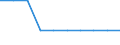 Unit of measure: Percentage / International Standard Classification of Education (ISCED 2011): Tertiary education (levels 5-8) / Geopolitical entity (partner): Europe / Sex: Females / Geopolitical entity (reporting): Greece
