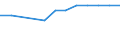 Unit of measure: Percentage / International Standard Classification of Education (ISCED 2011): Tertiary education (levels 5-8) / Geopolitical entity (partner): Europe / Sex: Females / Geopolitical entity (reporting): Spain