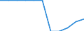 Unit of measure: Percentage / International Standard Classification of Education (ISCED 2011): Tertiary education (levels 5-8) / Geopolitical entity (partner): Europe / Sex: Females / Geopolitical entity (reporting): Italy
