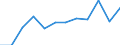 Unit of measure: Percentage / International Standard Classification of Education (ISCED 2011): Tertiary education (levels 5-8) / Geopolitical entity (partner): Europe / Sex: Females / Geopolitical entity (reporting): Cyprus