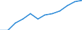 Unit of measure: Percentage / International Standard Classification of Education (ISCED 2011): Tertiary education (levels 5-8) / Geopolitical entity (partner): Europe / Sex: Females / Geopolitical entity (reporting): Latvia