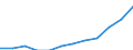 Unit of measure: Percentage / International Standard Classification of Education (ISCED 2011): Tertiary education (levels 5-8) / Geopolitical entity (partner): Europe / Sex: Females / Geopolitical entity (reporting): Lithuania