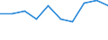 Unit of measure: Percentage / International Standard Classification of Education (ISCED 2011): Tertiary education (levels 5-8) / Geopolitical entity (partner): Europe / Sex: Females / Geopolitical entity (reporting): Luxembourg