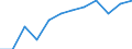 Unit of measure: Percentage / International Standard Classification of Education (ISCED 2011): Tertiary education (levels 5-8) / Geopolitical entity (partner): Europe / Sex: Females / Geopolitical entity (reporting): Hungary
