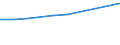 Unit of measure: Percentage / International Standard Classification of Education (ISCED 2011): Tertiary education (levels 5-8) / Geopolitical entity (partner): Europe / Sex: Females / Geopolitical entity (reporting): Netherlands