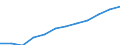 Unit of measure: Percentage / International Standard Classification of Education (ISCED 2011): Tertiary education (levels 5-8) / Geopolitical entity (partner): Europe / Sex: Females / Geopolitical entity (reporting): Austria