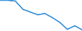 Unit of measure: Percentage / International Standard Classification of Education (ISCED 2011): Tertiary education (levels 5-8) / ISCED Fields of education and training (ISCED-F 2013): Total / Sex: Males / Geopolitical entity (reporting): Serbia