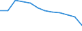 Unit of measure: Percentage / International Standard Classification of Education (ISCED 2011): Tertiary education (levels 5-8) / ISCED Fields of education and training (ISCED-F 2013): Total / Sex: Males / Geopolitical entity (reporting): Türkiye