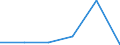Unit of measure: Percentage / International Standard Classification of Education (ISCED 2011): Early childhood education / Age class: Less than 25 years / Sex: Total / Geopolitical entity (reporting): European Union - 27 countries (from 2020)