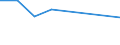 Unit of measure: Percentage / International Standard Classification of Education (ISCED 2011): Early childhood education / Age class: Less than 25 years / Sex: Total / Geopolitical entity (reporting): Belgium