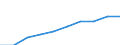Unit of measure: Percentage / International Standard Classification of Education (ISCED 2011): Early childhood education / Age class: Less than 25 years / Sex: Total / Geopolitical entity (reporting): Bulgaria