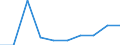 Unit of measure: Percentage / International Standard Classification of Education (ISCED 2011): Early childhood education / Age class: Less than 25 years / Sex: Total / Geopolitical entity (reporting): Czechia
